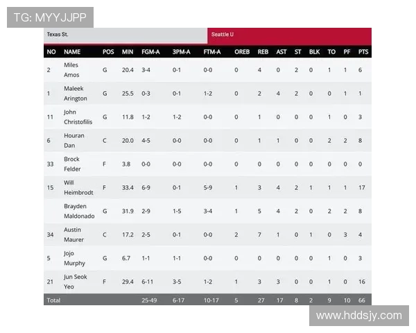 媒体人分析淡厚然在西雅图大学的表现与犯规控制问题